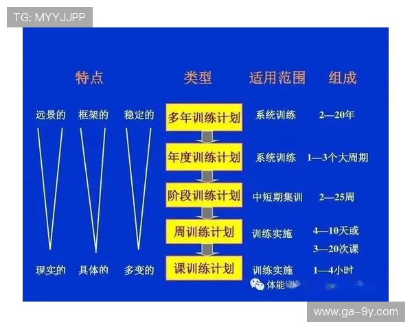 围绕足球队员体能与技术全面提升的系统化训练策略研究路径分析法 围绕足球队员体能与技术全面提升的系统化训练策略研究路径分析法